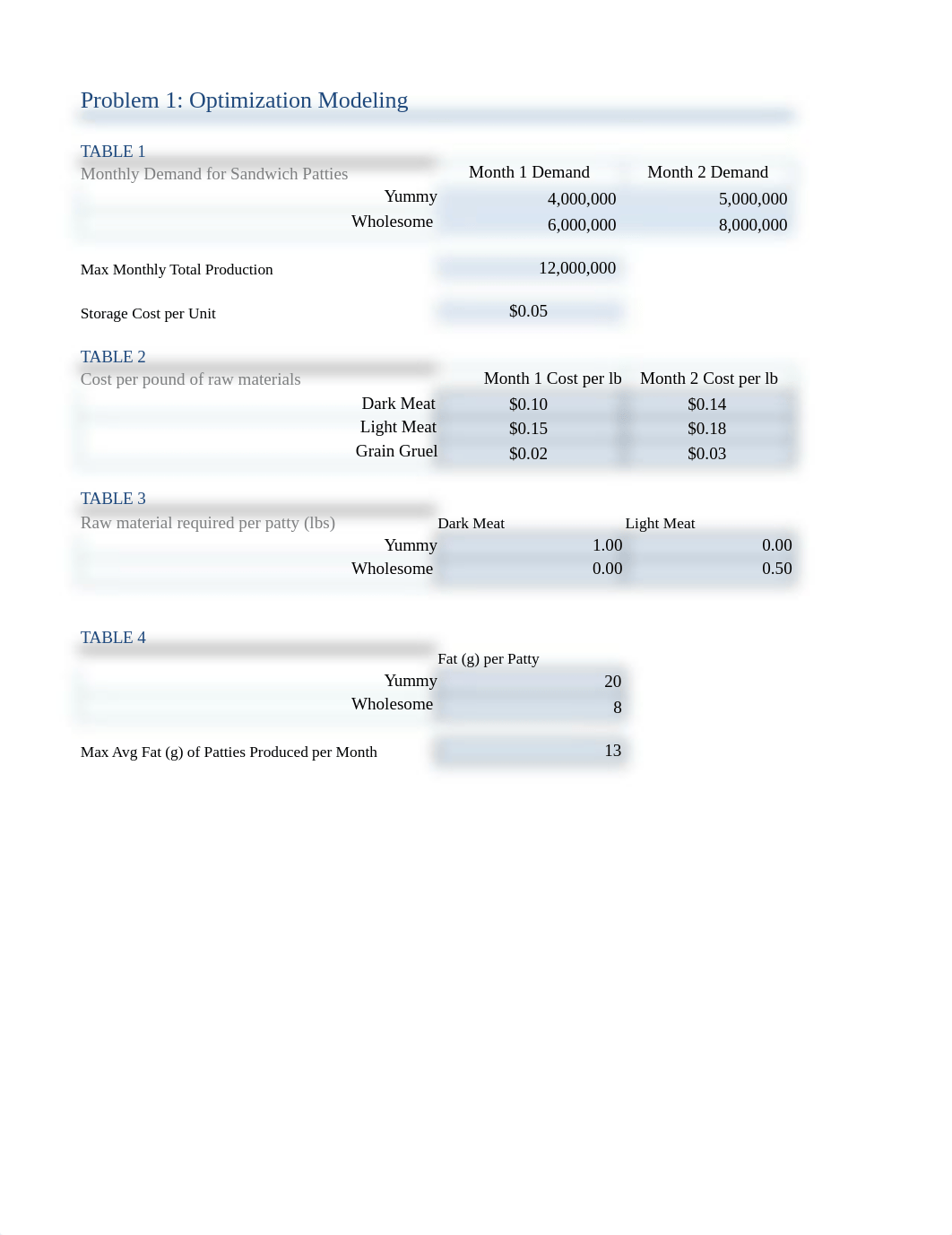 HW3_Optimization.xlsx_dd6m6d5tusw_page3