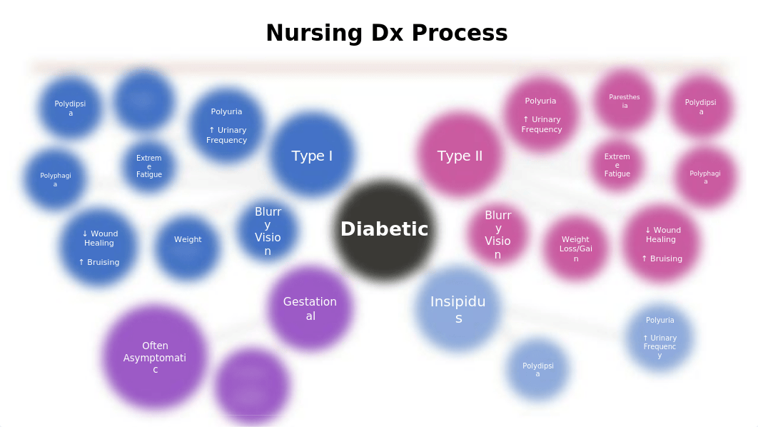 Concept Map_Diabetic Overweight Patient.pptx_dd6njyrjcg8_page2