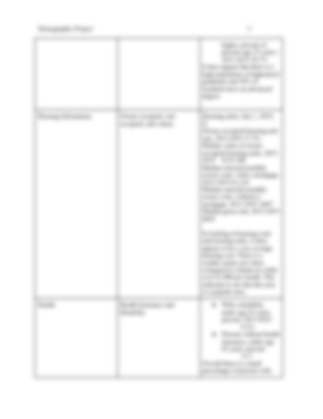 Unit I Demographic Project - Carrollton, Georgia.docx_dd6q9qkzaup_page3