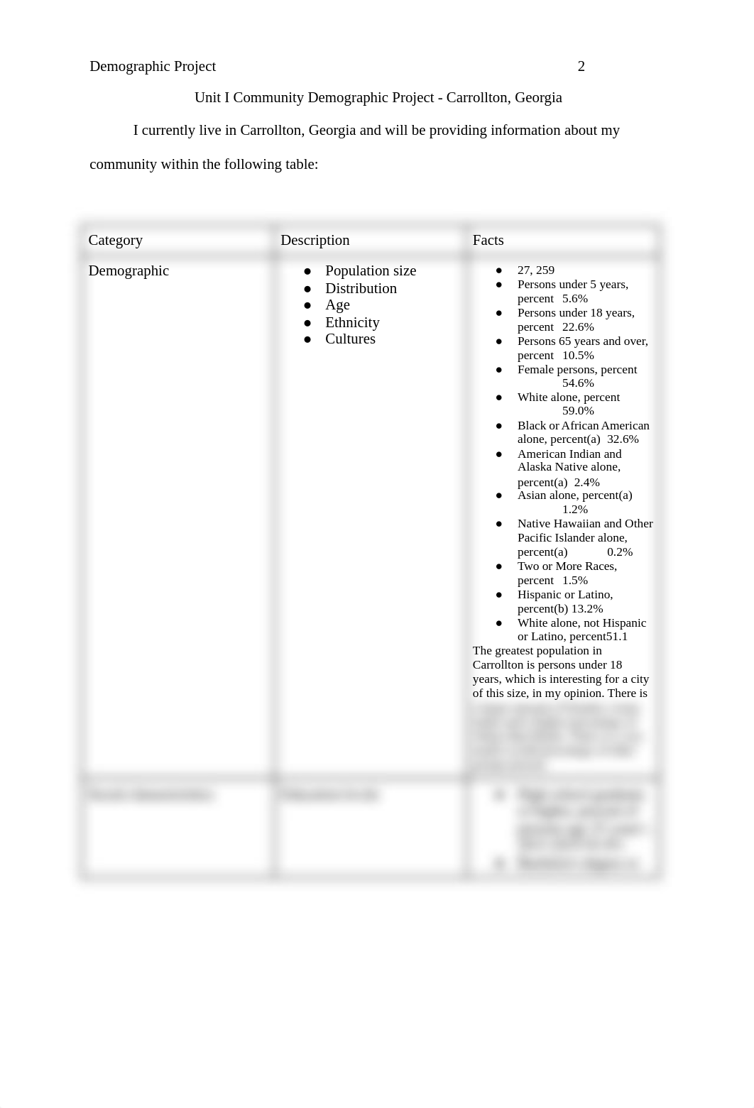 Unit I Demographic Project - Carrollton, Georgia.docx_dd6q9qkzaup_page2