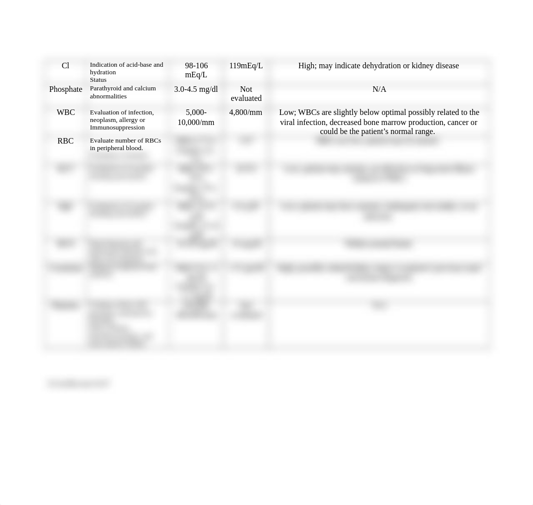 Clinical Prep Sheet_Sample 09DEC18_FINAL.doc_dd6qddx196h_page3