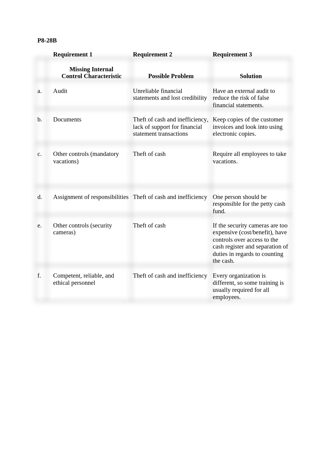 Chapter 8 Practice Set_dd6z5jkcitx_page2