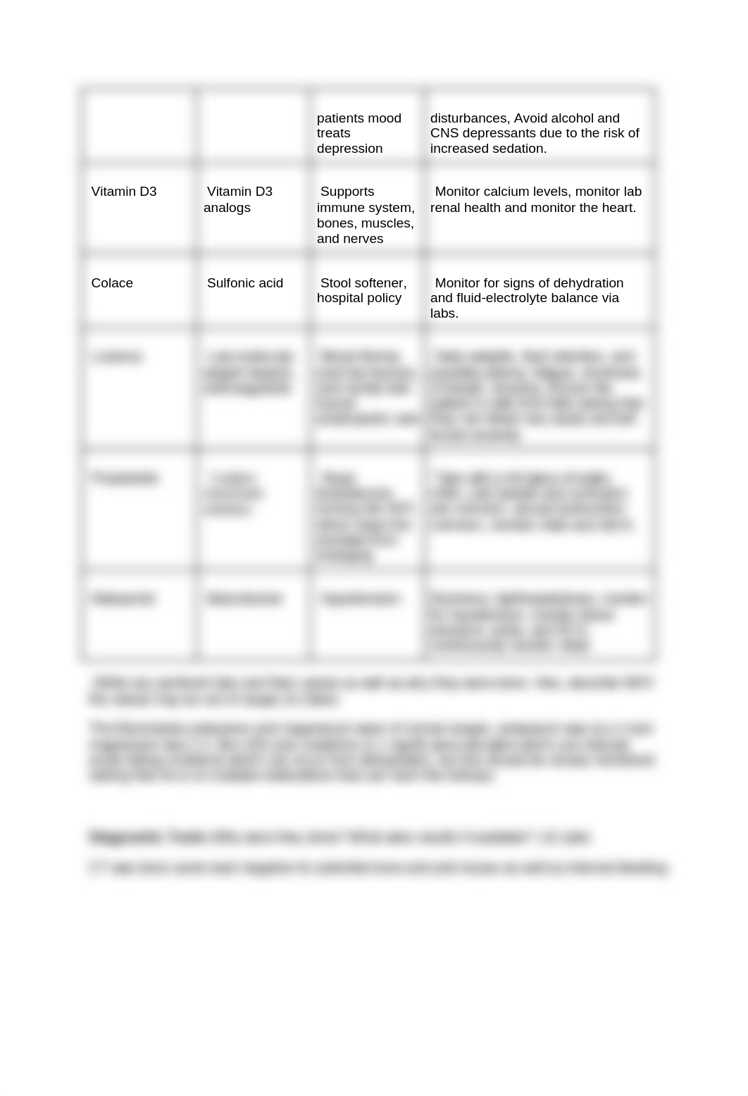 NRSG 3321 Concept Map _ Care Plan Assignment (2).docx_dd78619in5g_page3