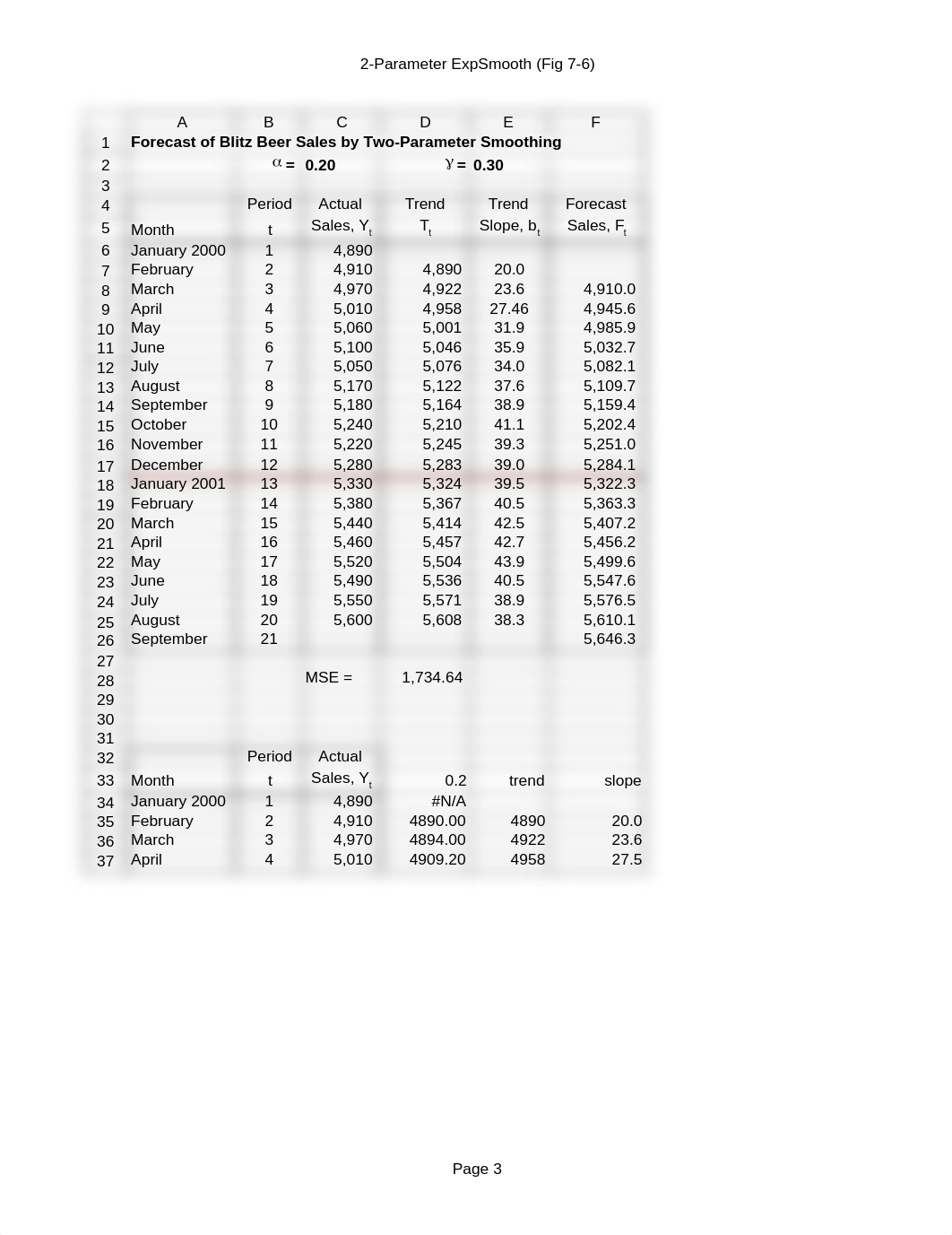 Ch07Forecasting.xls_dd78isdlx6t_page3