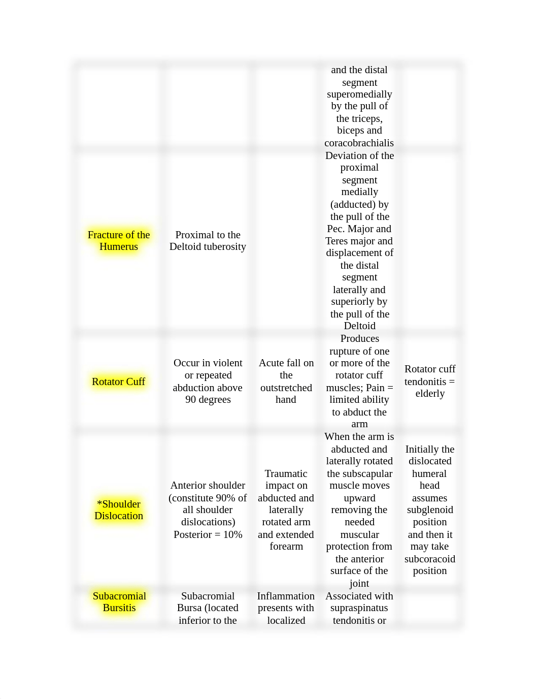 Clinical Manifestations Table.doc_dd798z21for_page2