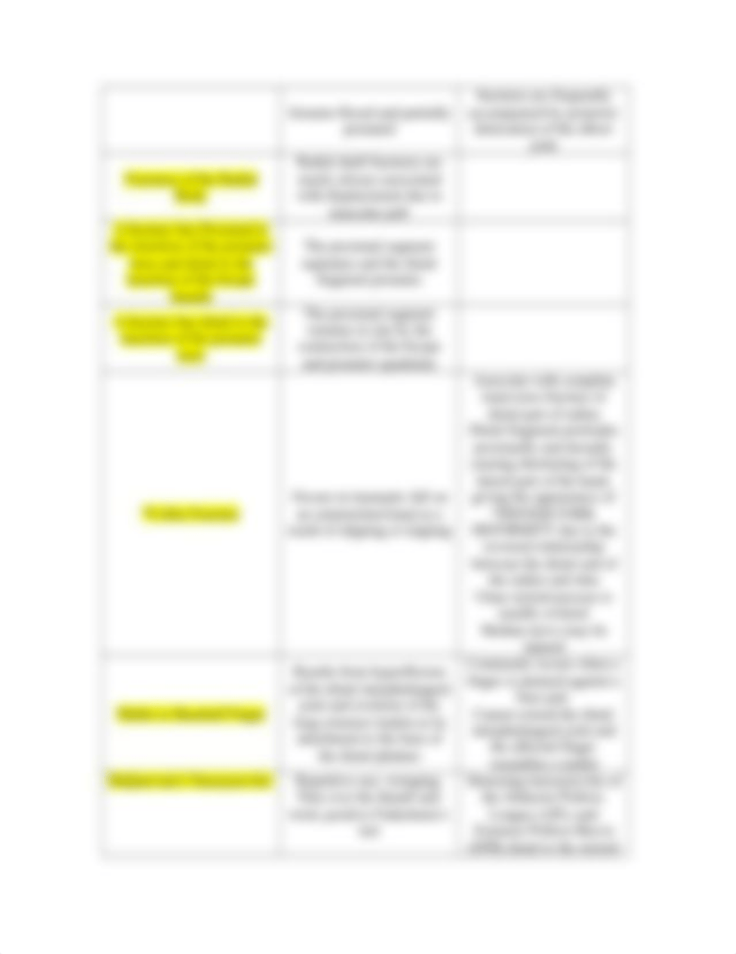 Clinical Manifestations Table.doc_dd798z21for_page4