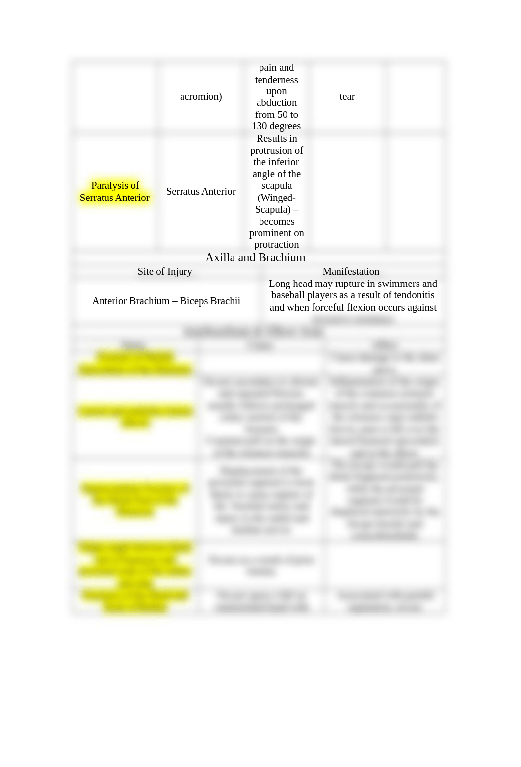 Clinical Manifestations Table.doc_dd798z21for_page3