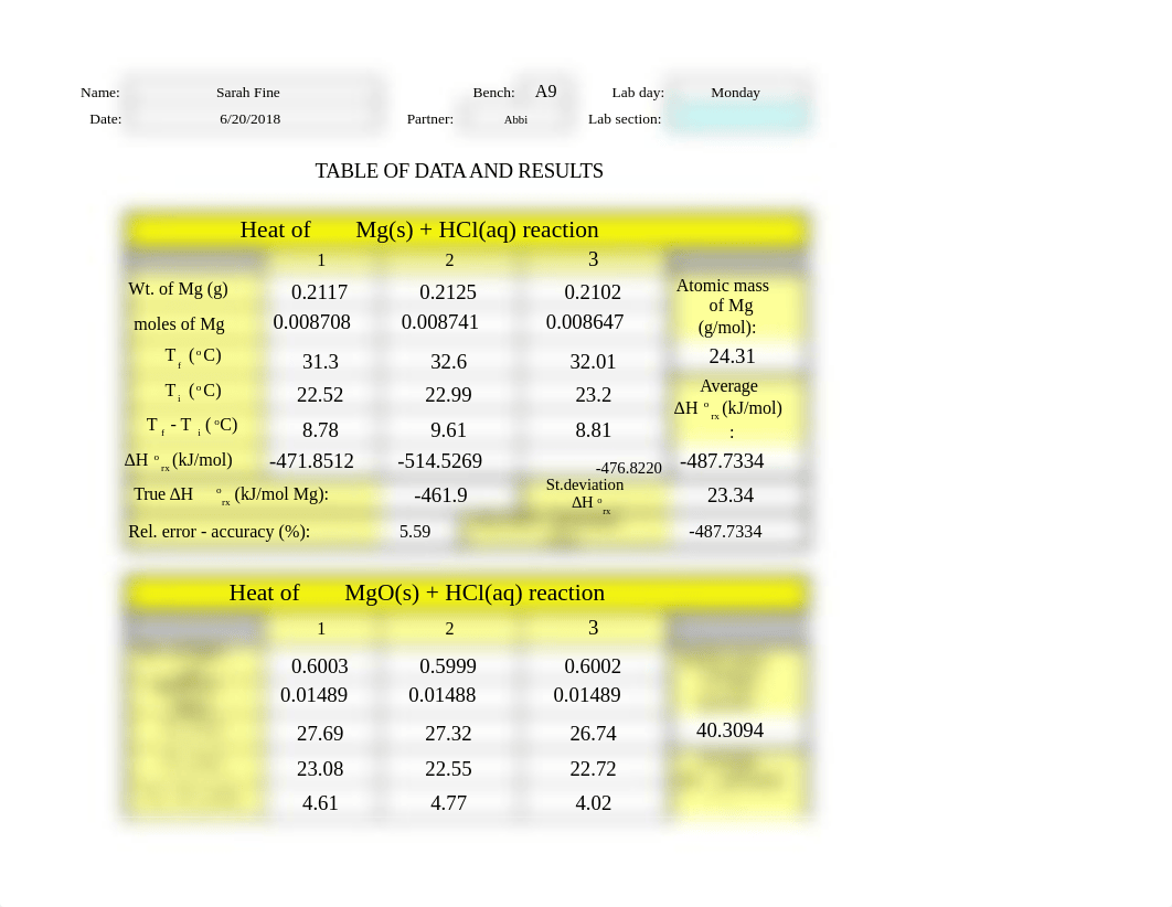 Heat of Formation Data Table.xlsx_dd7e1yi5cki_page1