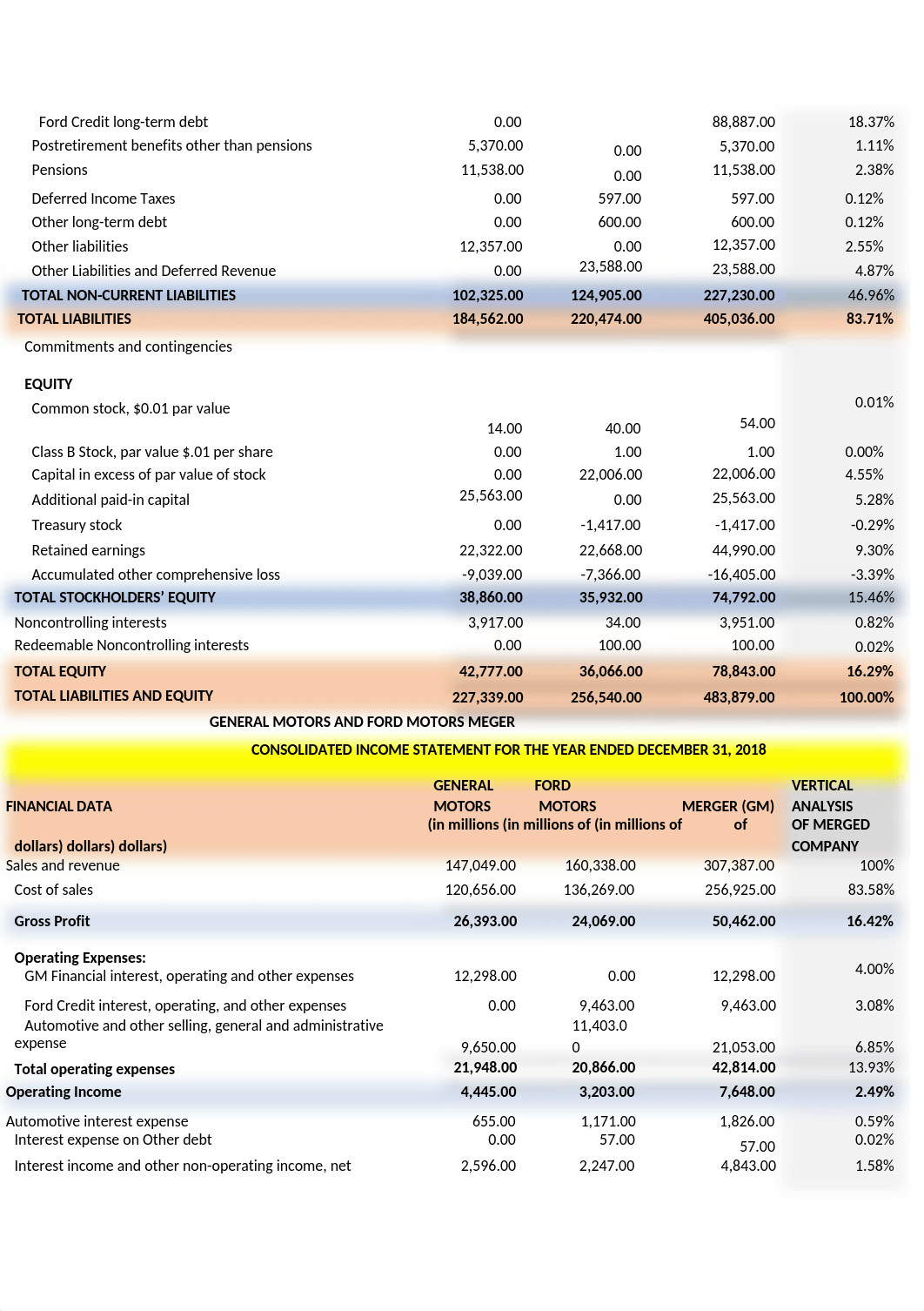 FIN_6060_Module_6___Final_Project___GM_and_Ford_Merger___.docx.docx_dd7hfxbxl0u_page3