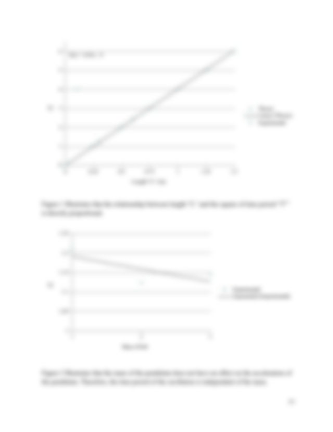 Simple Harmonic Motion- Simple Pendulum Lab report.docx_dd7k2pfhj1w_page2