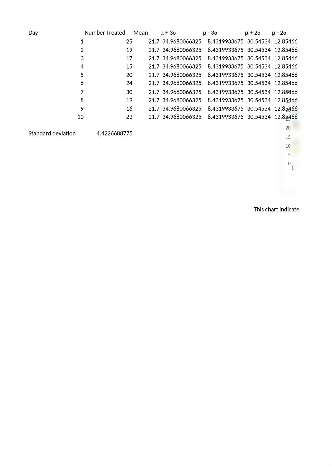 Assignment 3.3 Problem 2_dd7qez5dp0s_page1