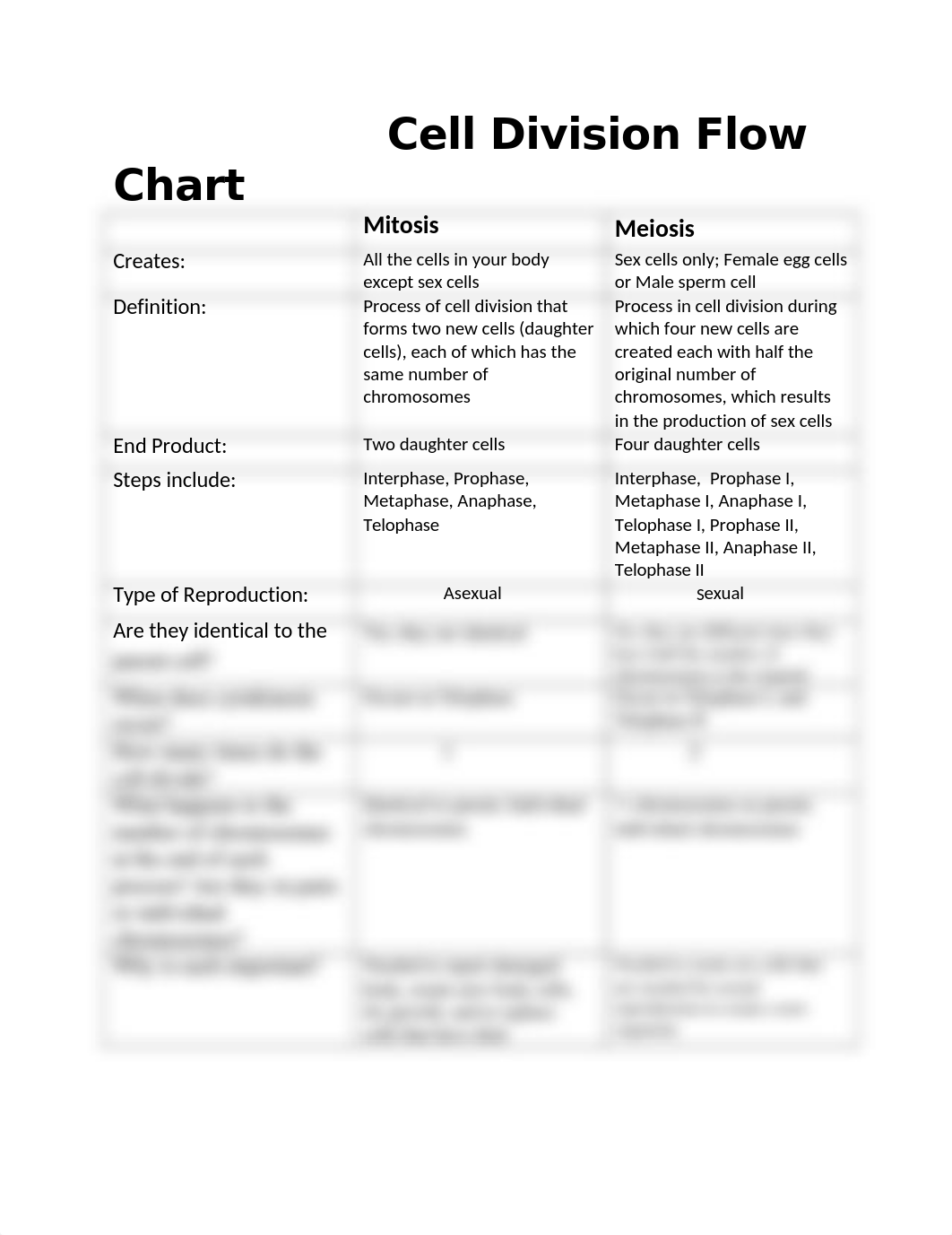 Cell Division Flow Chart.docx_dd7vgcex9ec_page1