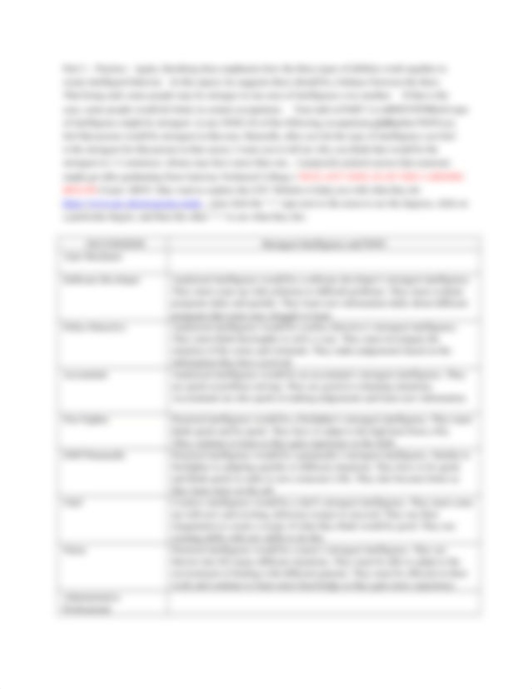 C7-PRAC1_Worksheet_Triarchic_Intelligence.docx_dd7y9davm2f_page2