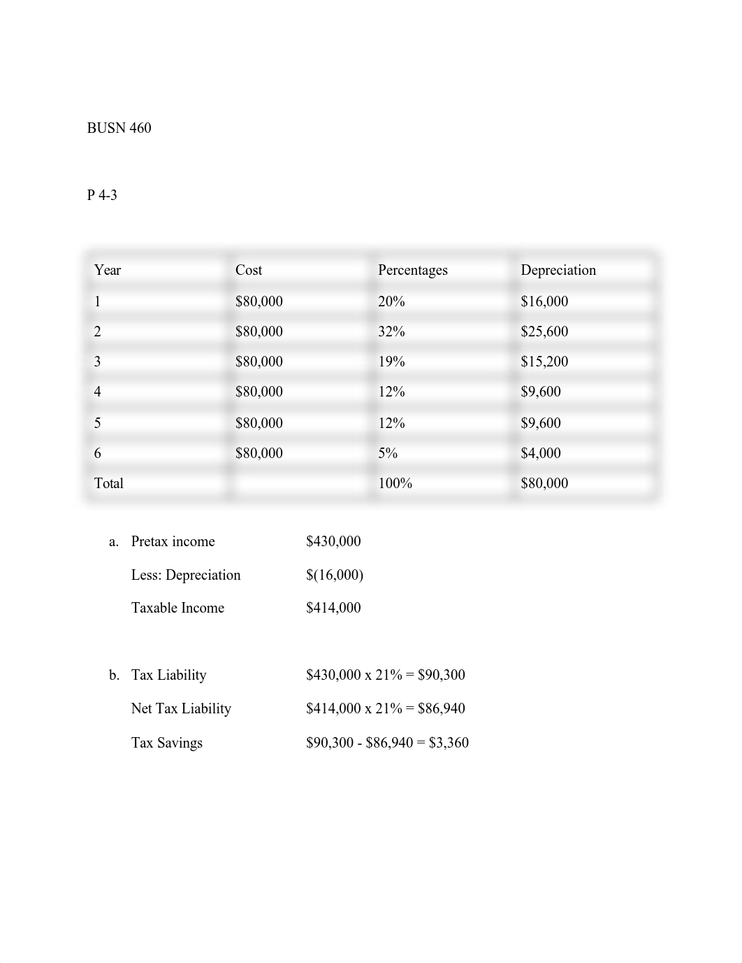 BUSN 460 Assignment 4.pdf_dd805fr025j_page1