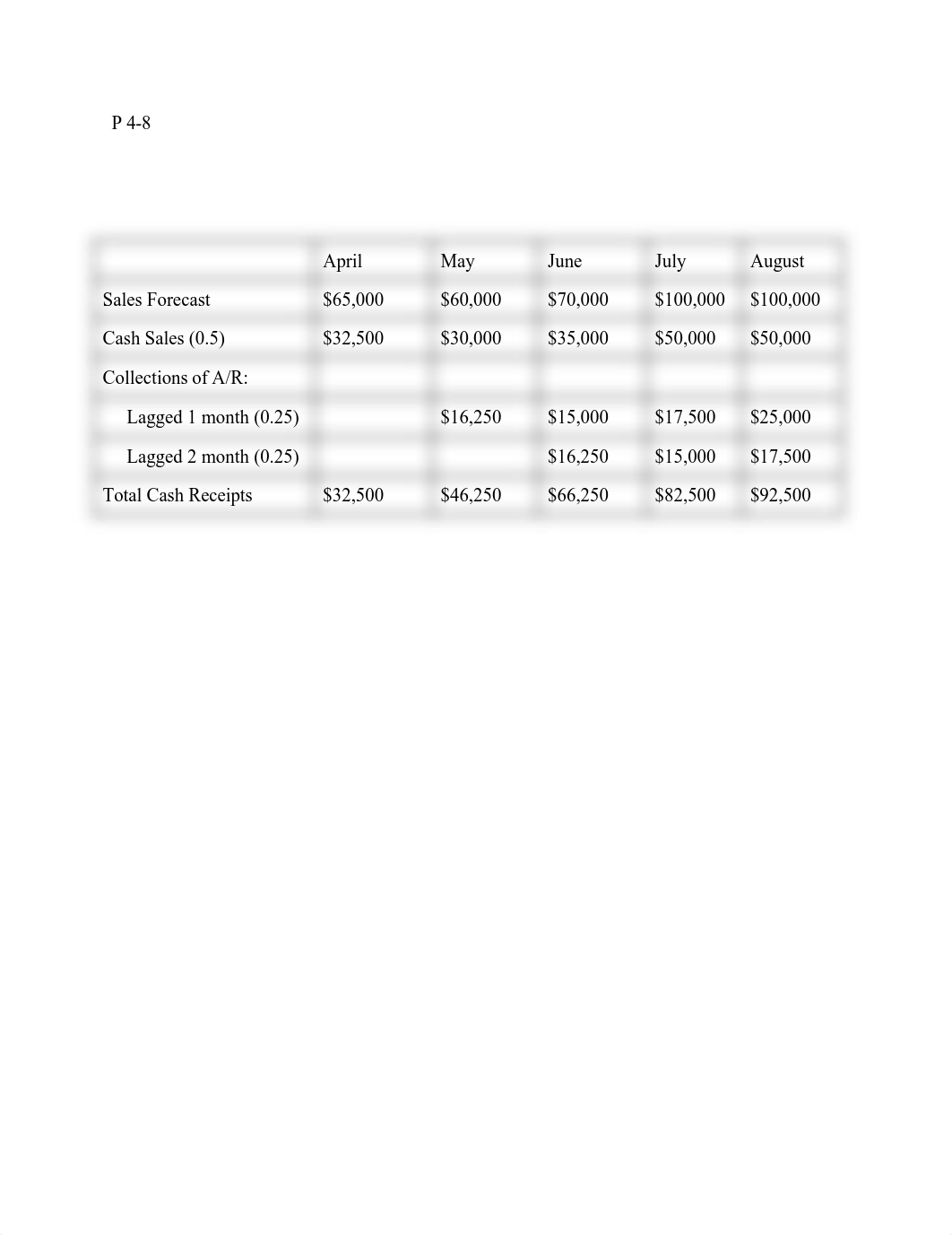 BUSN 460 Assignment 4.pdf_dd805fr025j_page3