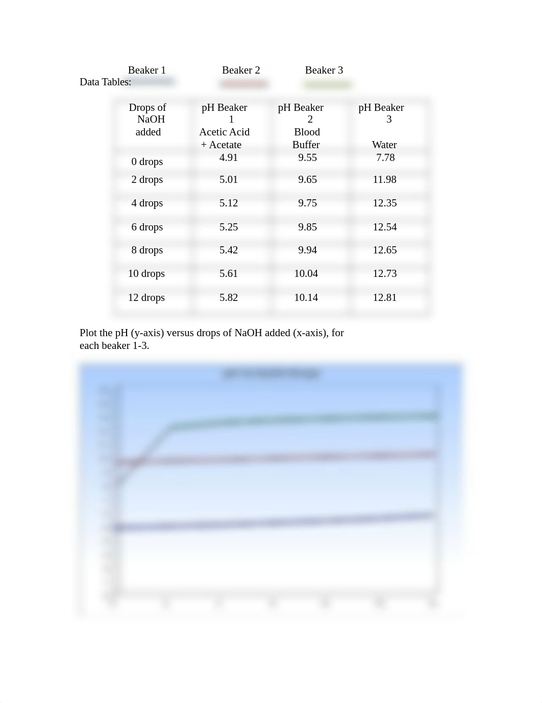 Buffers Lab report.docx_dd87ze9n8d4_page2