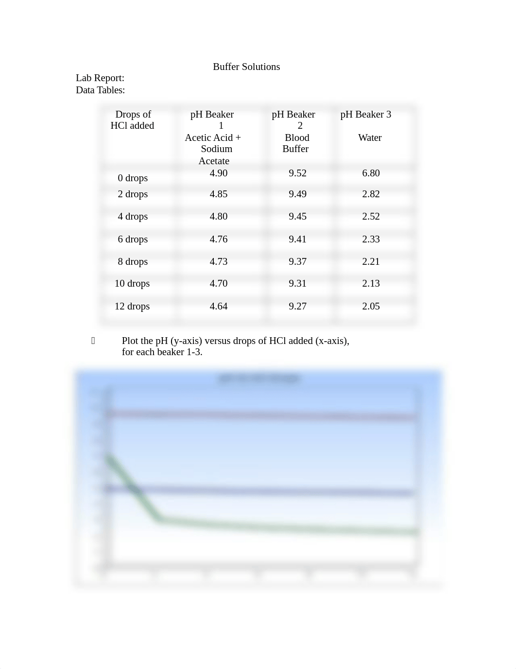 Buffers Lab report.docx_dd87ze9n8d4_page1