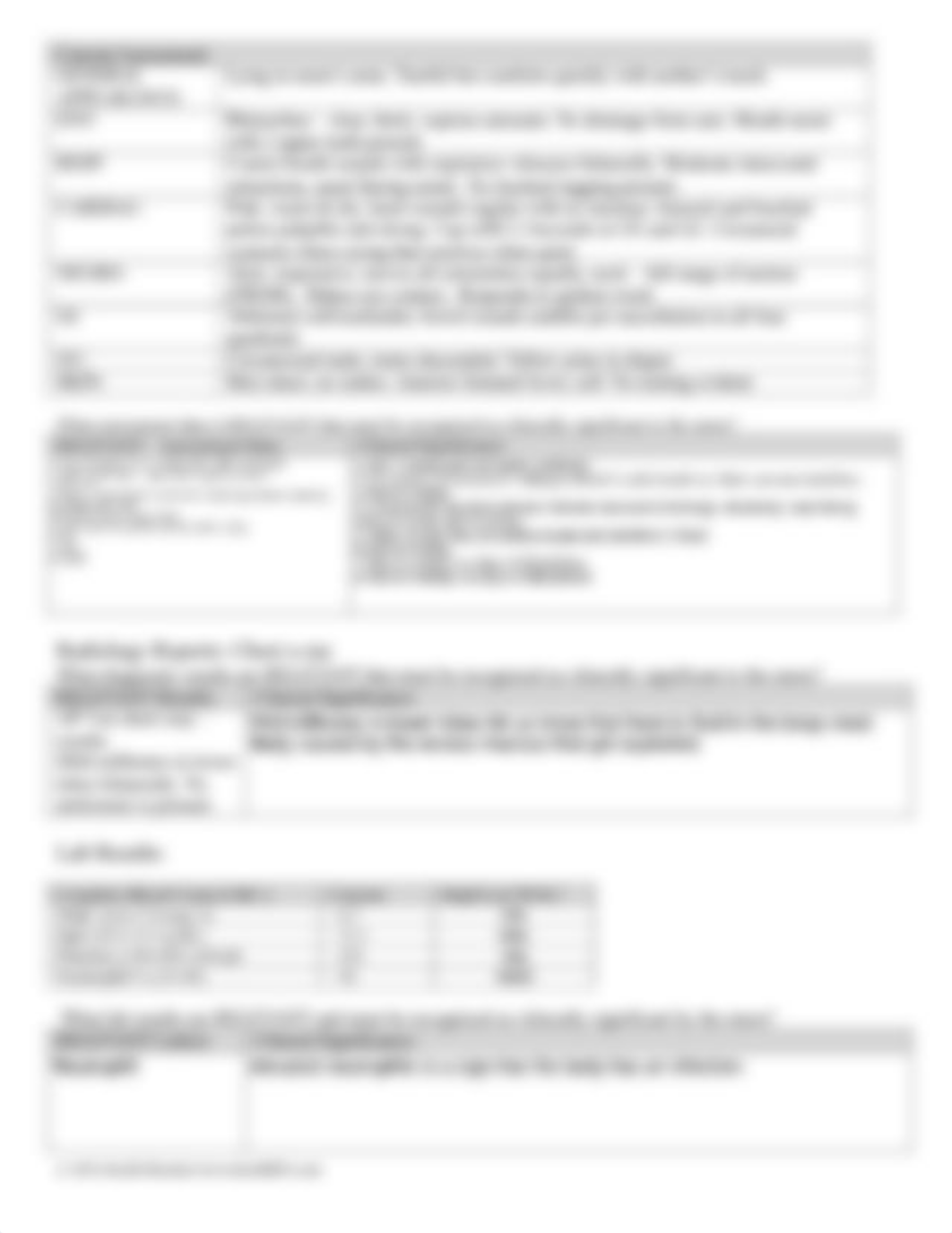 Pediatric Block STUDENT-RSV-RAPID Reasoning 3 hour case study.pdf_dd890ljhq0q_page3