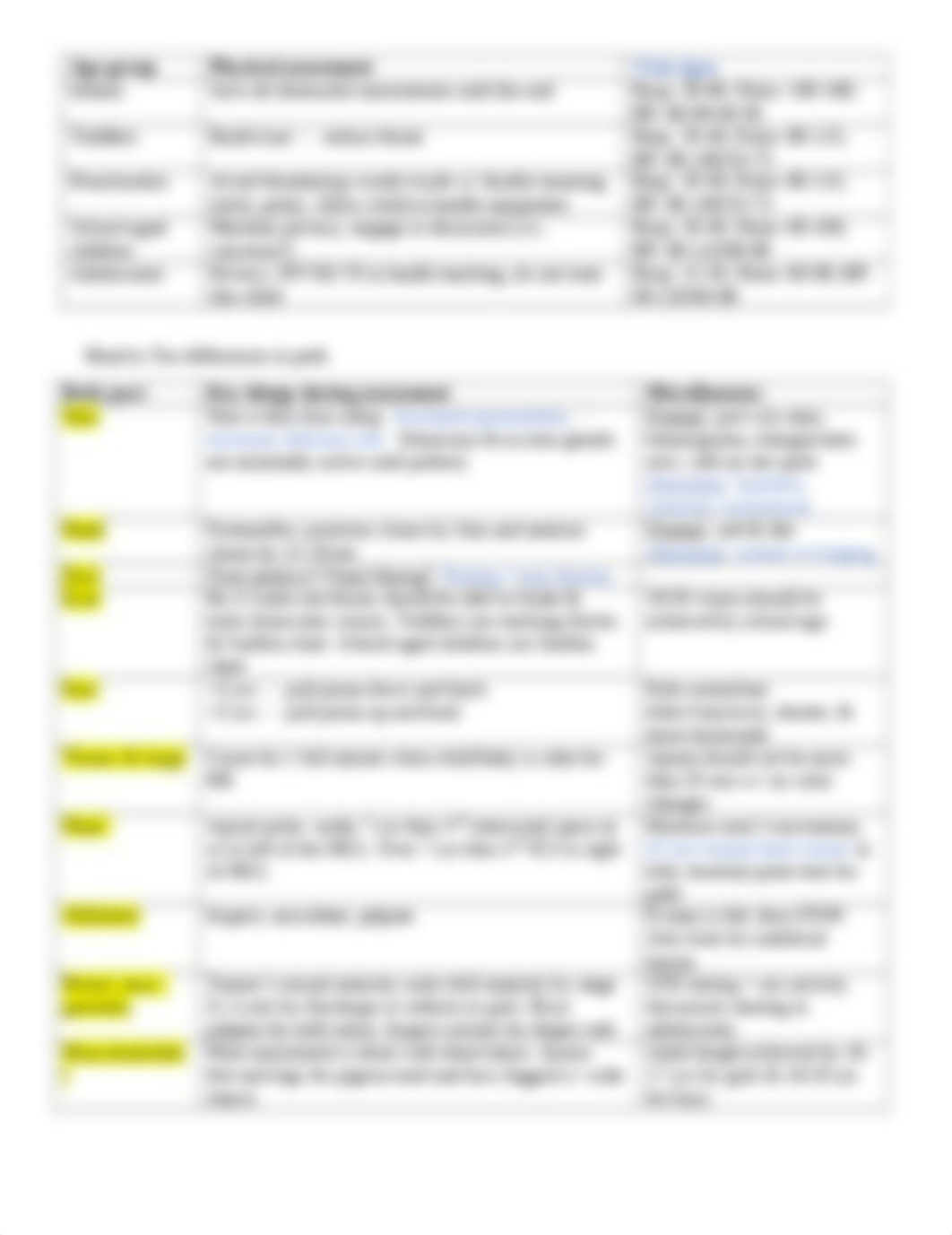 Condensed HA final study guide.docx_dd8aapewt05_page2