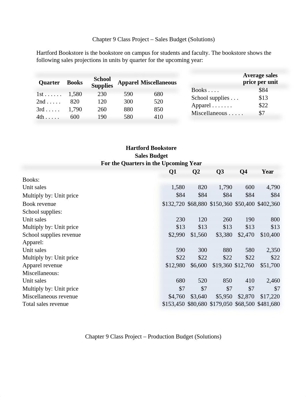 Chapter 9_Solutions.docx_dd8aevqg6kw_page1