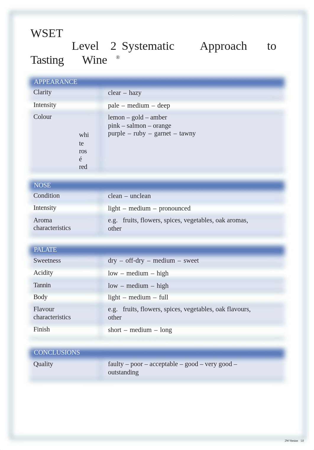 WSET Level 2 wine grid.docx_dd8dp7ucass_page1