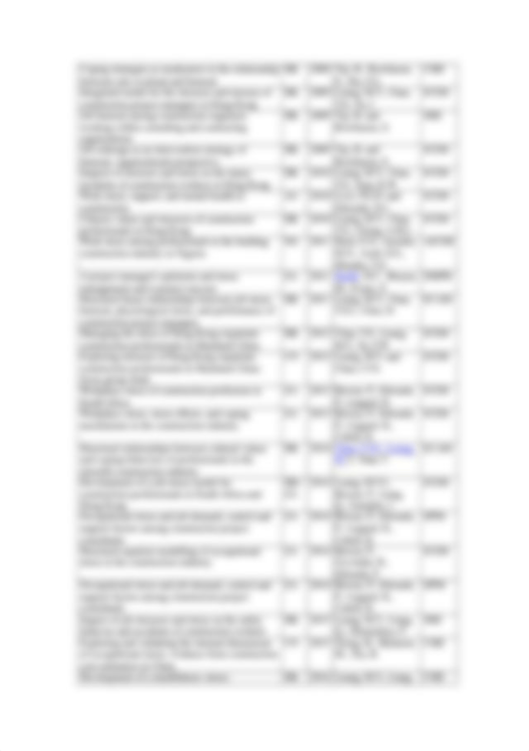 Integrated Model for Stressors Stresses and Stress-Coping Behaviour of Construction Project Managers_dd8iohmaw1h_page4