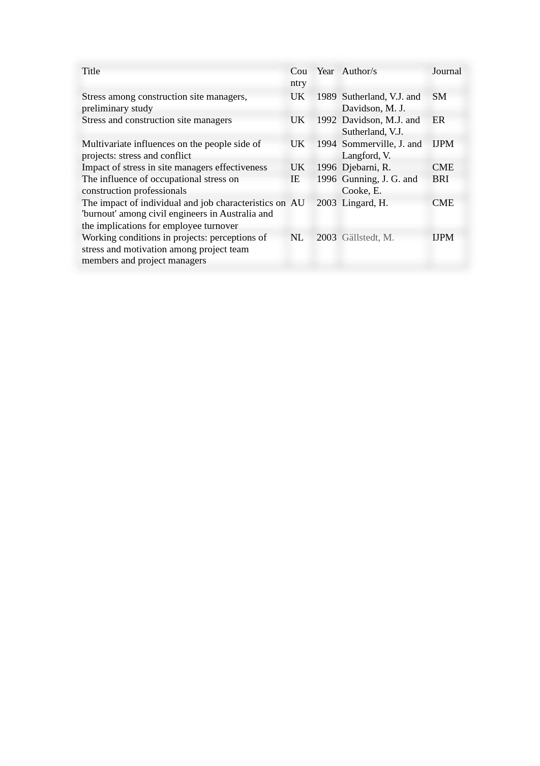 Integrated Model for Stressors Stresses and Stress-Coping Behaviour of Construction Project Managers_dd8iohmaw1h_page2