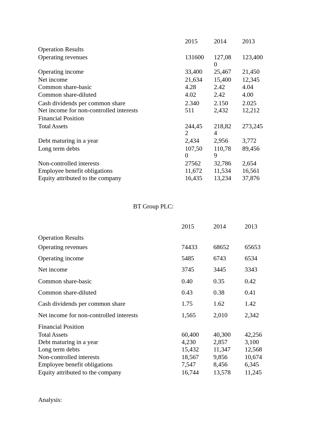 SPRINT CORPORATION Research Project_dd8nbgam2lc_page2