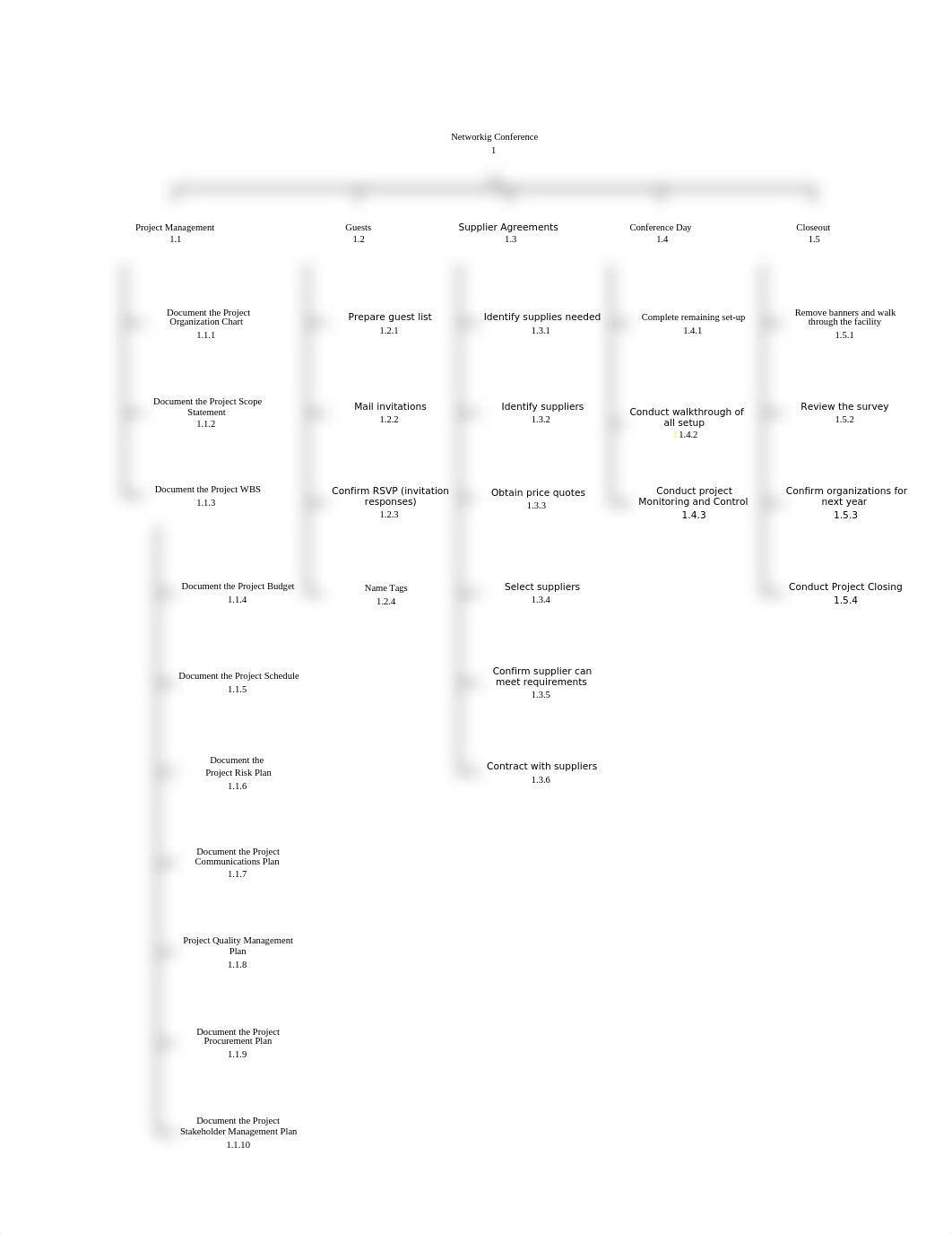 Work Breakdown Structure.docx_dd8r77du9mr_page2