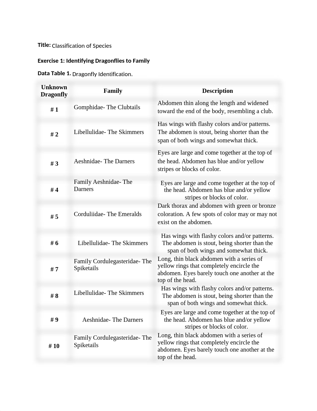 44-0044-00-02 RPT Classification of Species.docx_dd8s6mii0ao_page1