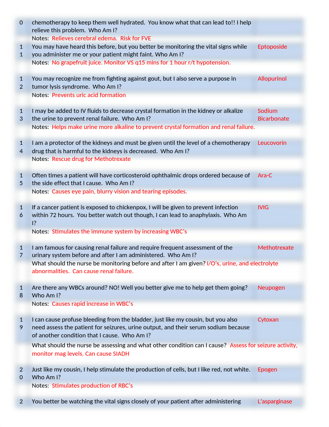 Chemo Worksheet completed .docx_dd8scvx8q3n_page2