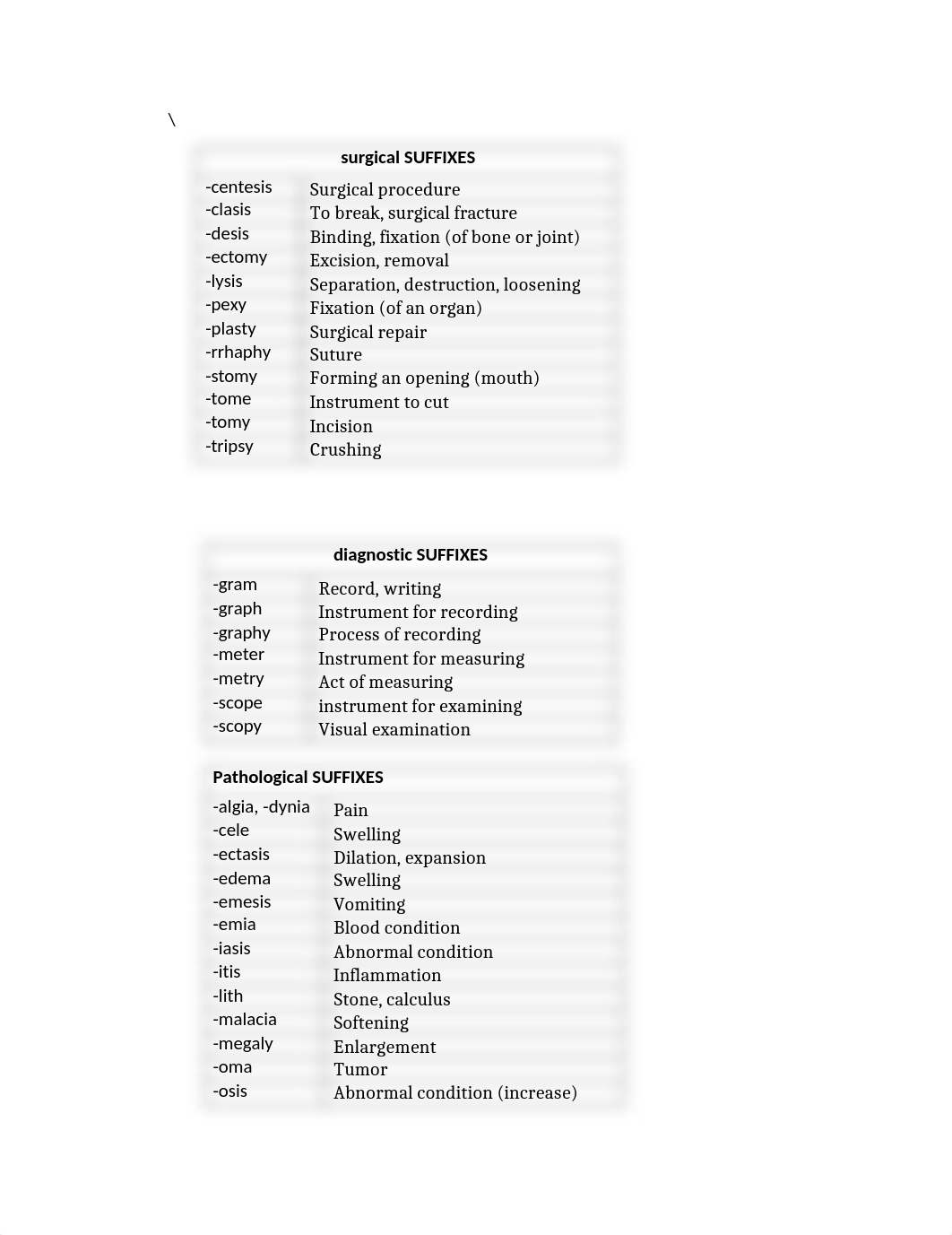 PCA 1 (Intro to Medical Terminology) (2).docx_dd8t94d8xnl_page2