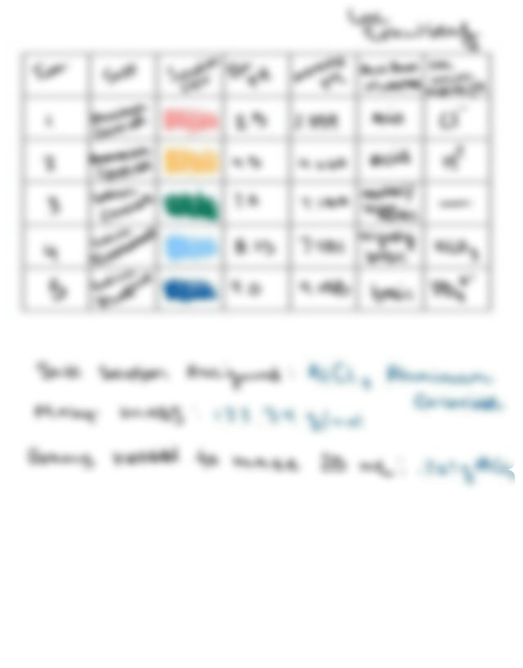 Hydrolysis of Salt Lab.pdf_dd94glmjqca_page2