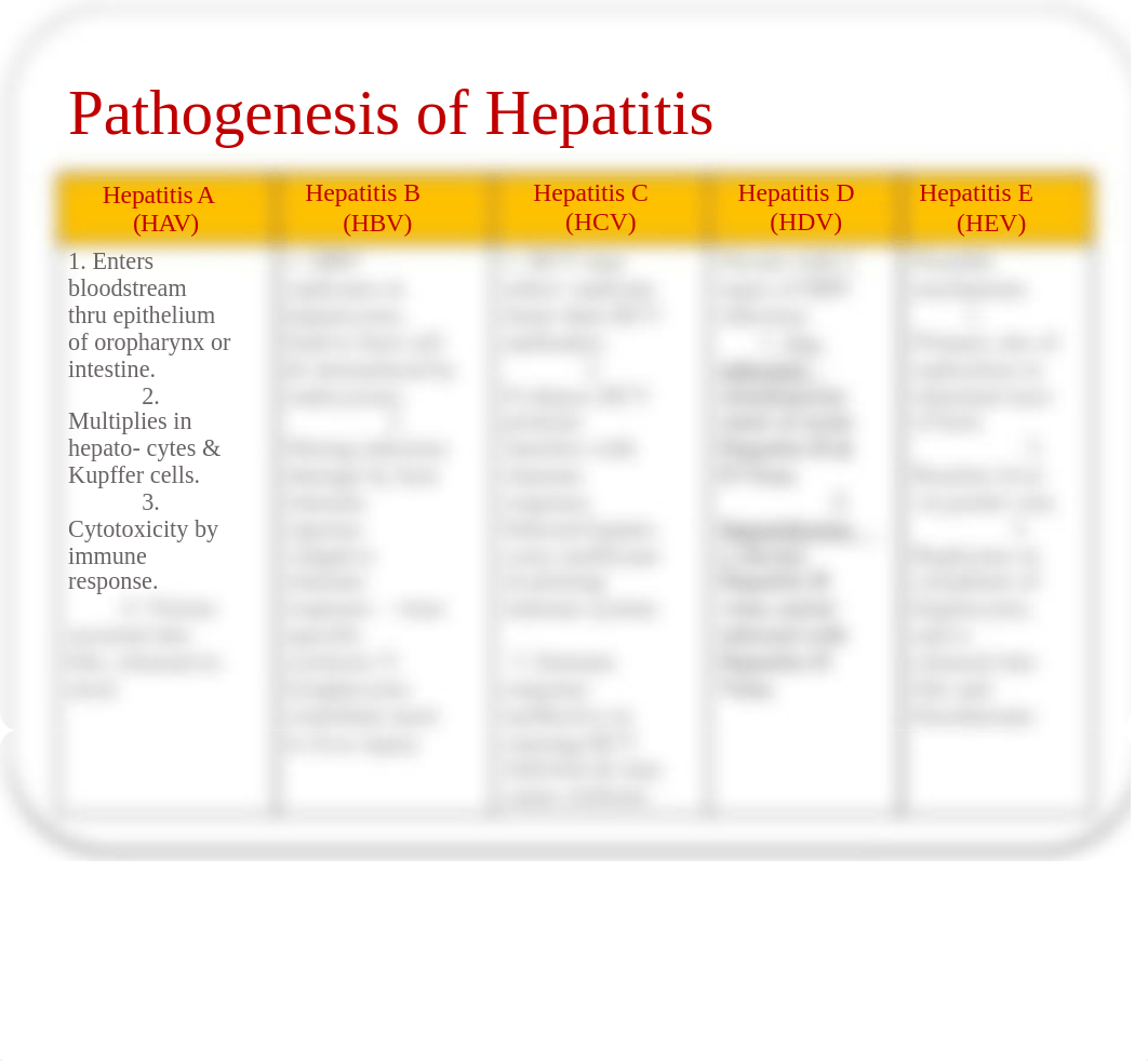 Hepatitis.pptx_dd992pd1403_page3