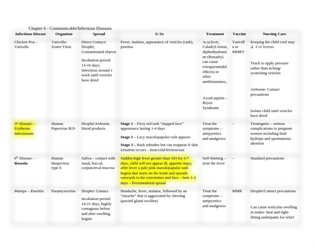 Peds Exam 2 Charts.docx_dd9e5qb9nnc_page1