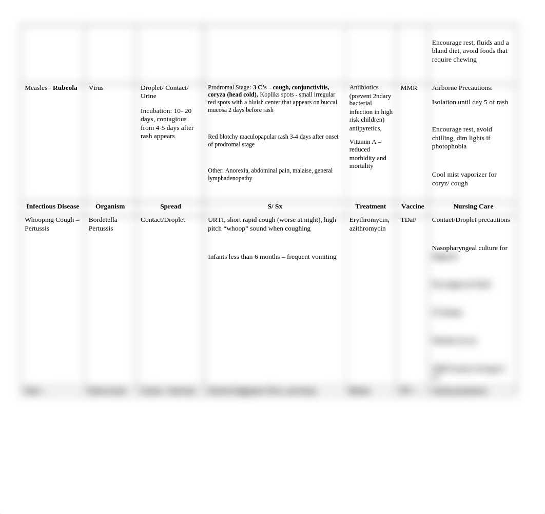 Peds Exam 2 Charts.docx_dd9e5qb9nnc_page2