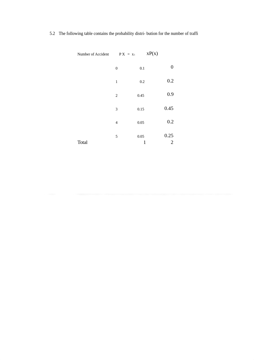 Home work 5 & 6.xlsx_dd9egi7hmnt_page5