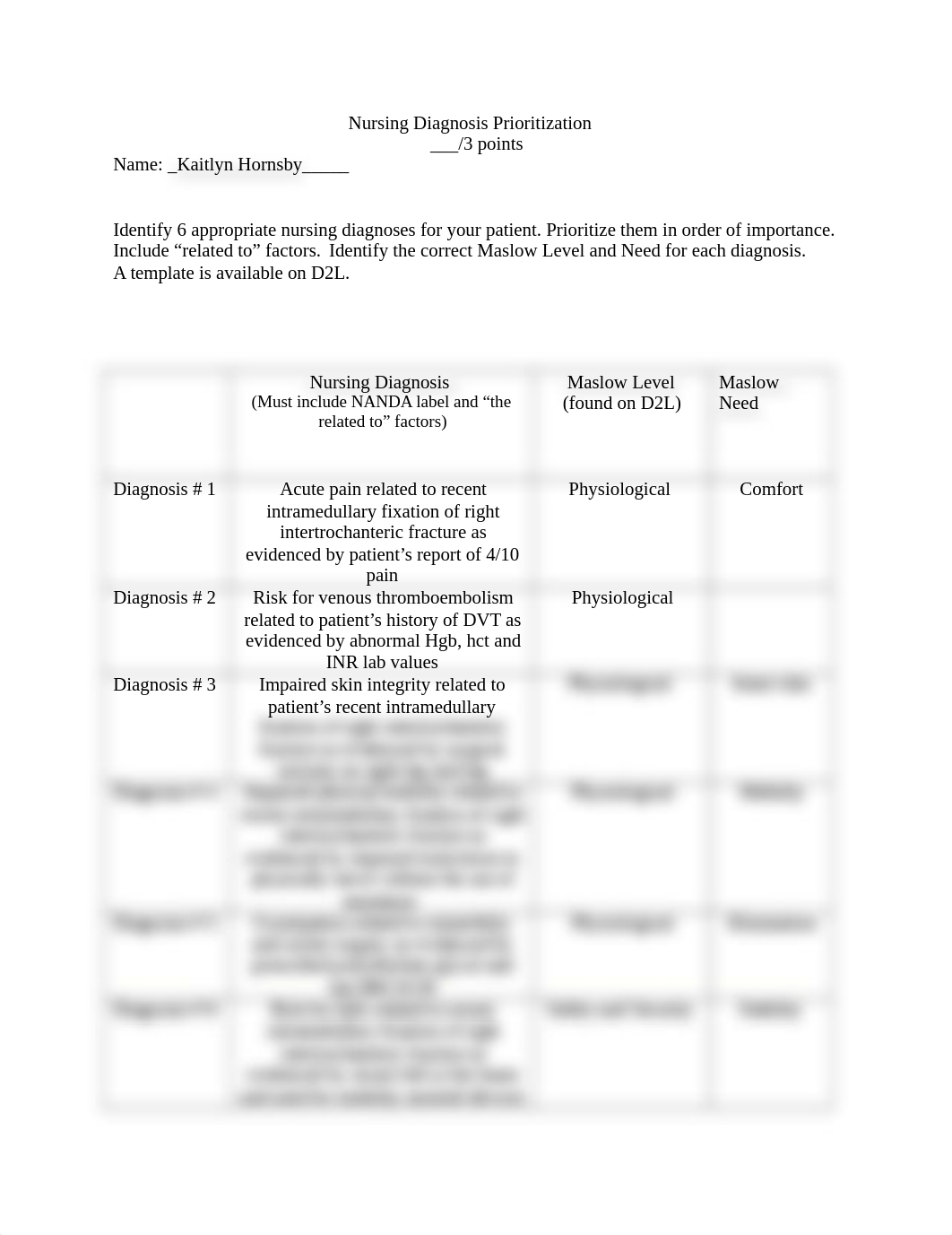 10.29 Nursing Diagnosis Prioritization KHornsby.docx_dd9ehgldaea_page1