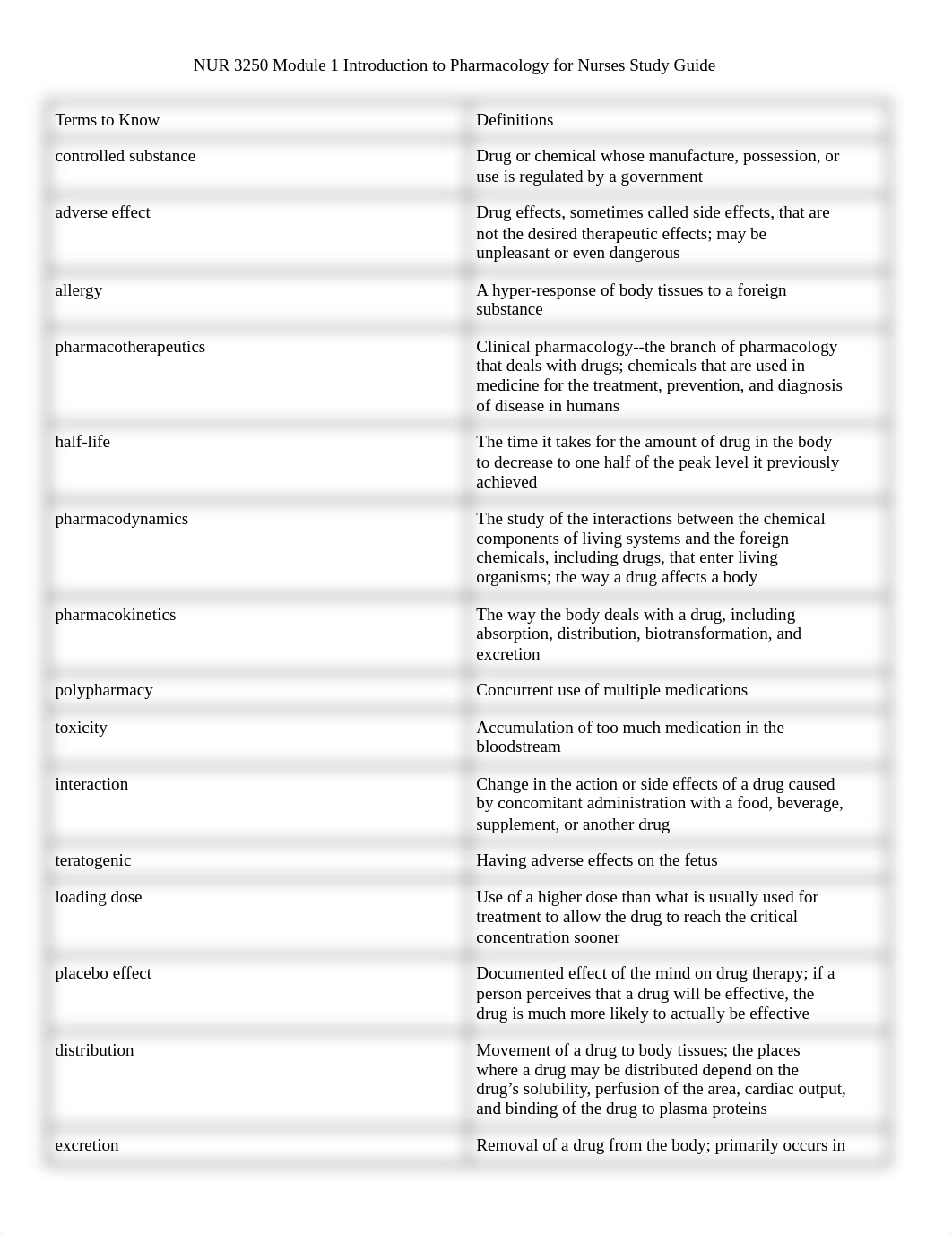 NUR 3250 Module 1 Introduction to Pharmacology for Nurses Study Guide.docx_dd9idonv6xb_page1