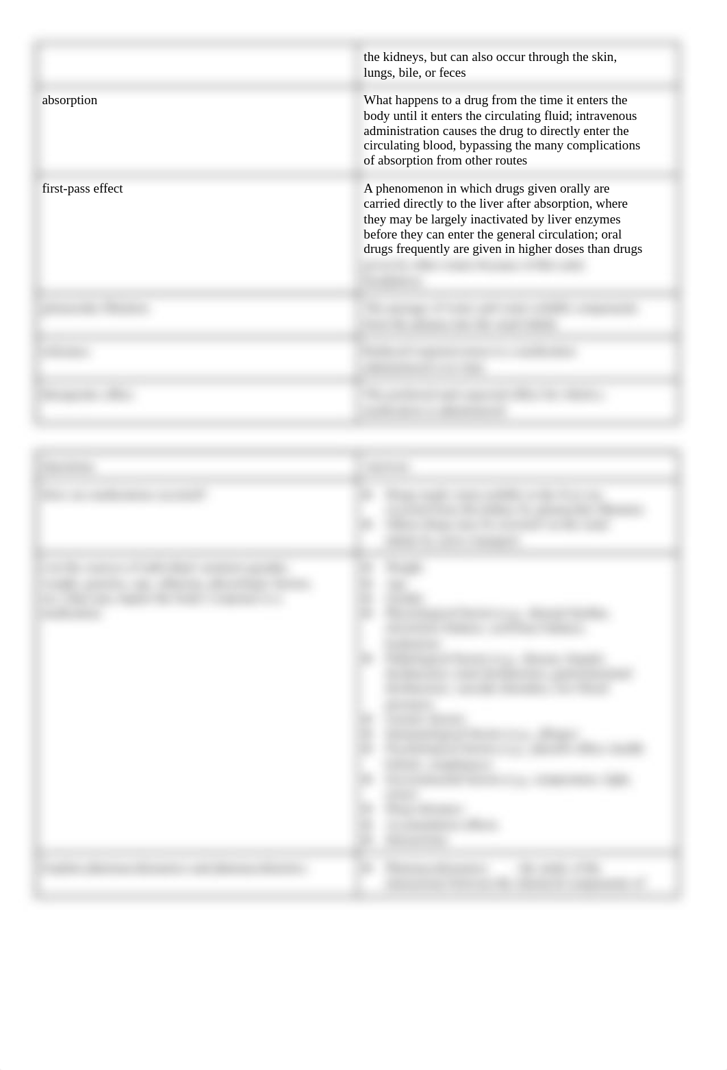 NUR 3250 Module 1 Introduction to Pharmacology for Nurses Study Guide.docx_dd9idonv6xb_page2