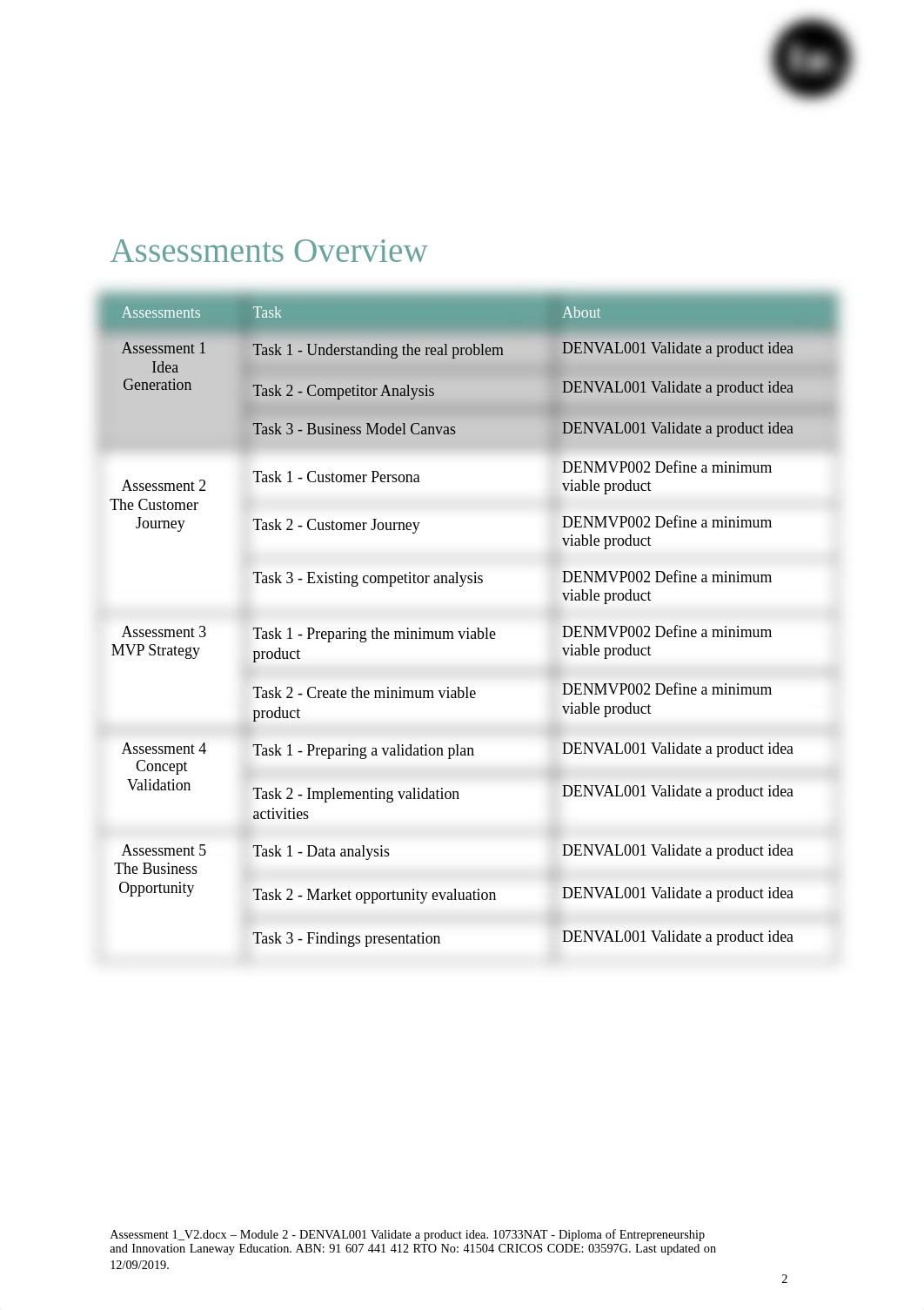 Livia_Simoncikova_7013059_DENVAL001_Assessment 1_V2(1).pdf_dd9ixwevi23_page2