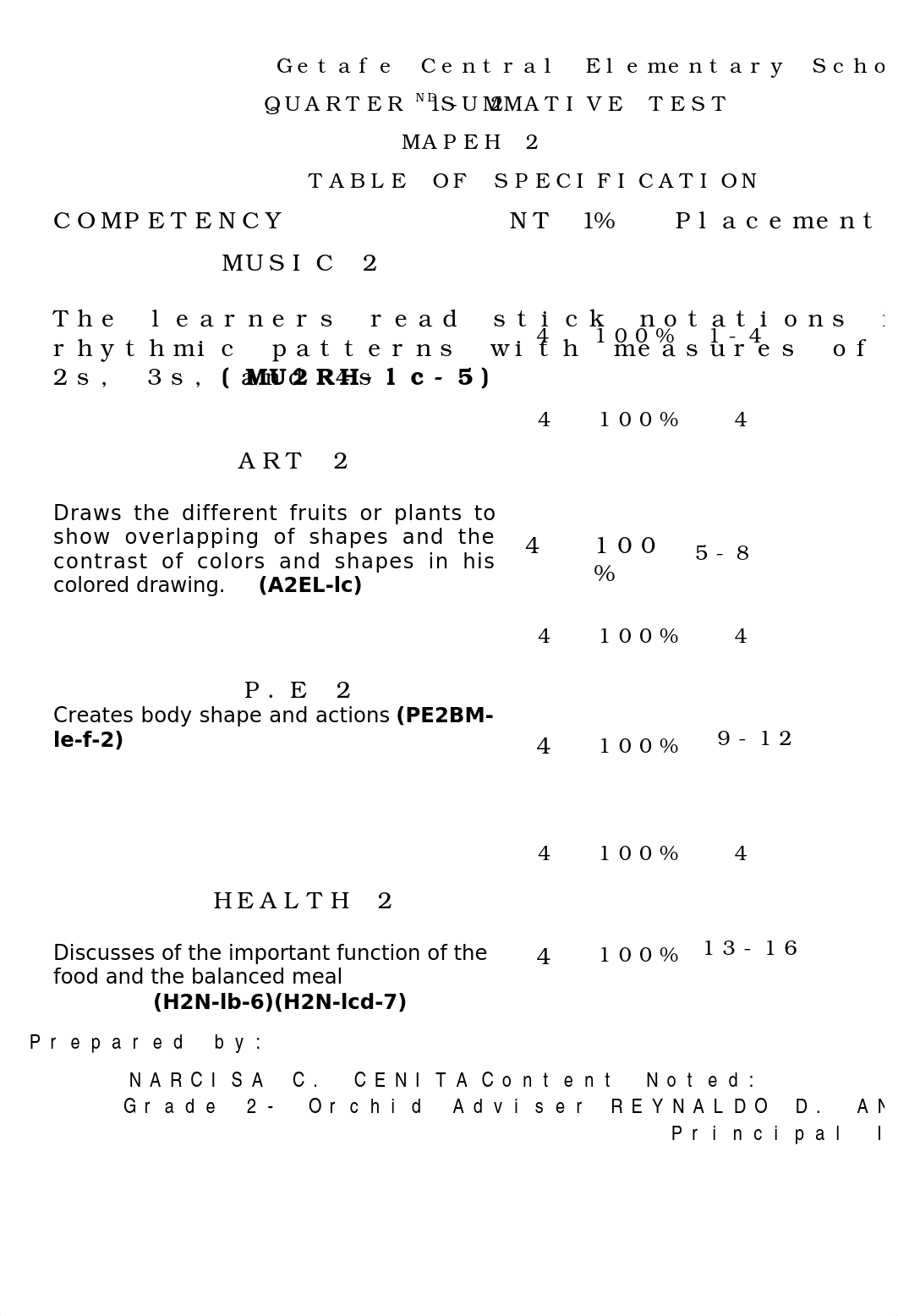 QUARTER 1- MAPEH SUMMATIVES TEST.docx_dd9tgvaycwb_page2