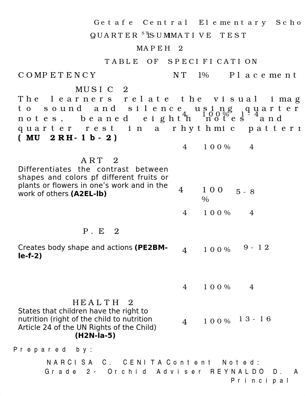 QUARTER 1- MAPEH SUMMATIVES TEST.docx_dd9tgvaycwb_page1