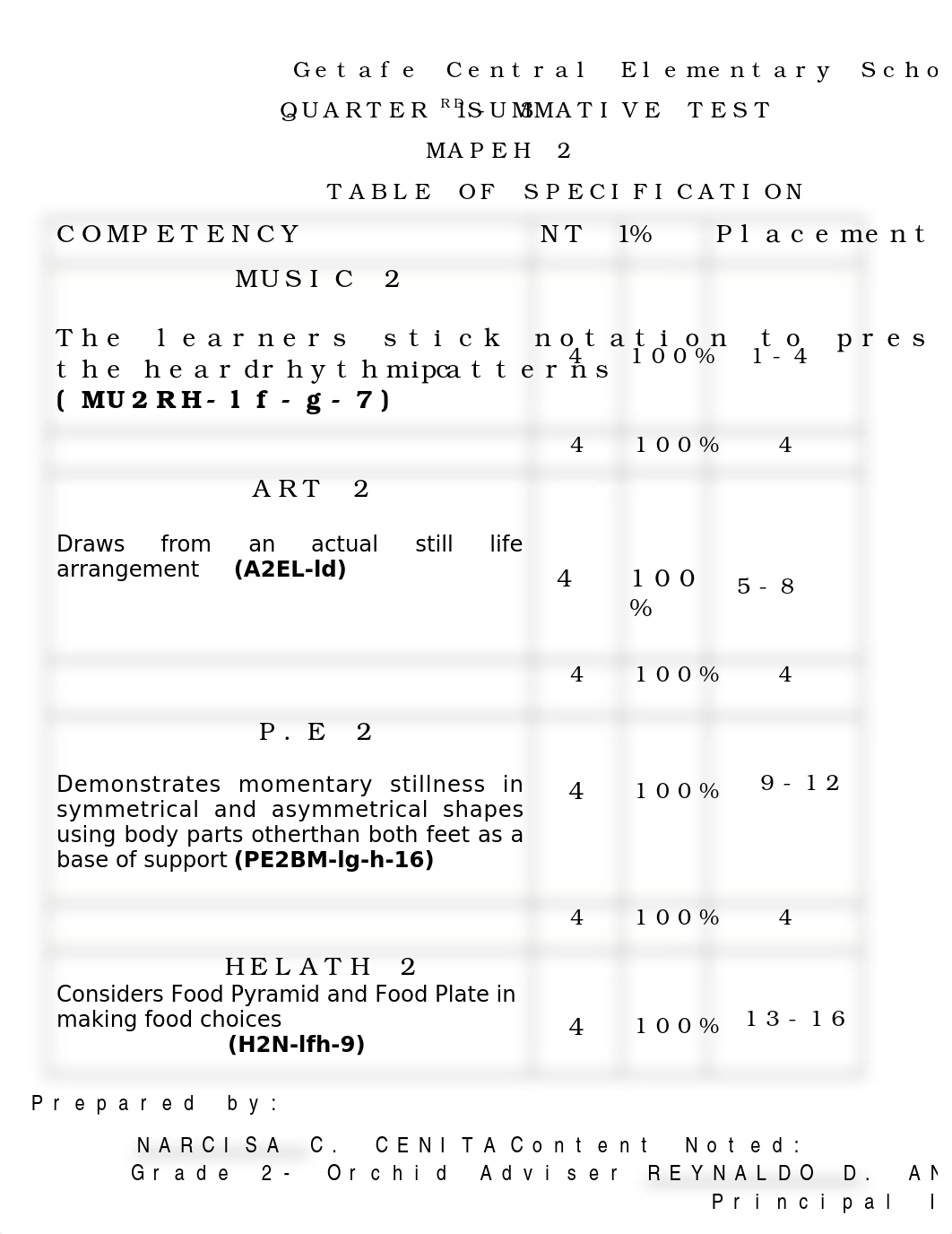 QUARTER 1- MAPEH SUMMATIVES TEST.docx_dd9tgvaycwb_page3