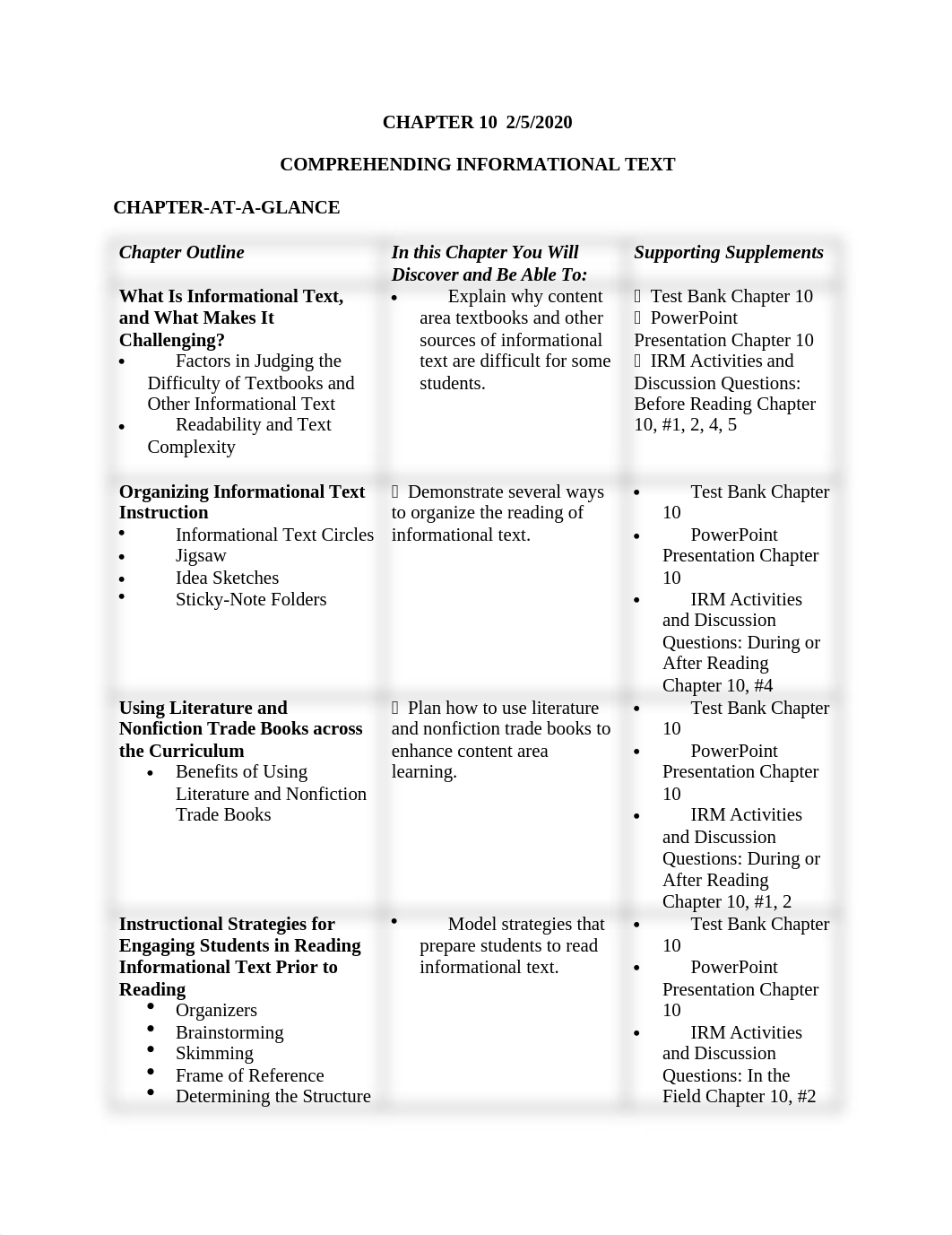 Chapters 10. 11. notes and quizzes.docx_dda2ro2wz8l_page1