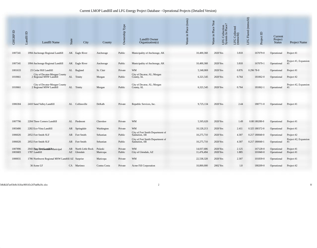 opprjslmopdata-detailed 6.xlsx_dda9cpeteot_page2