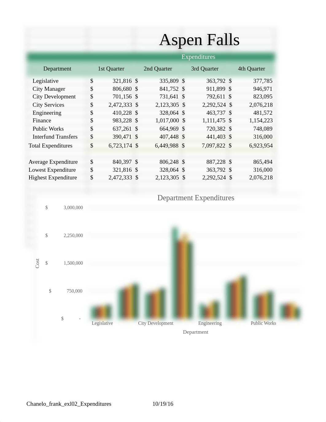 Chanelo_Frank_exl02_Expenditures_ddaf9t0n0wh_page3