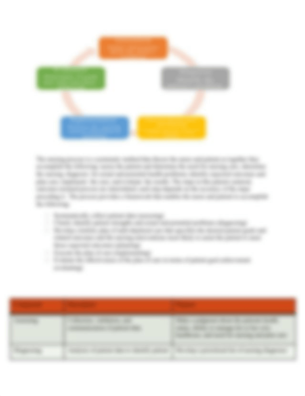 Lecture 1 Nursing Proccess.docx_ddar5ll2snw_page4