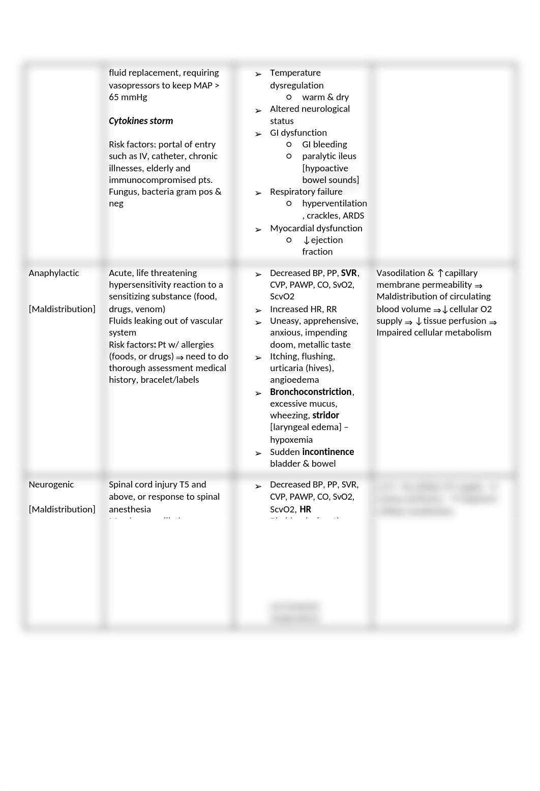 Study Guide for Shock, MODS, and DIC.docx_ddaromoxk1w_page2