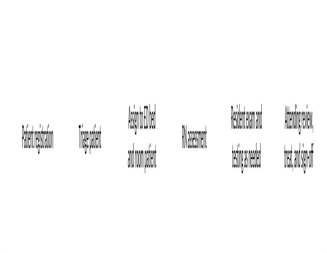 C983 Current Process Flowchart_Ann Flagg.docx_ddat34yqpw6_page1